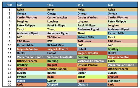 Top 50 Swiss Watch Brands of 2020 Ma